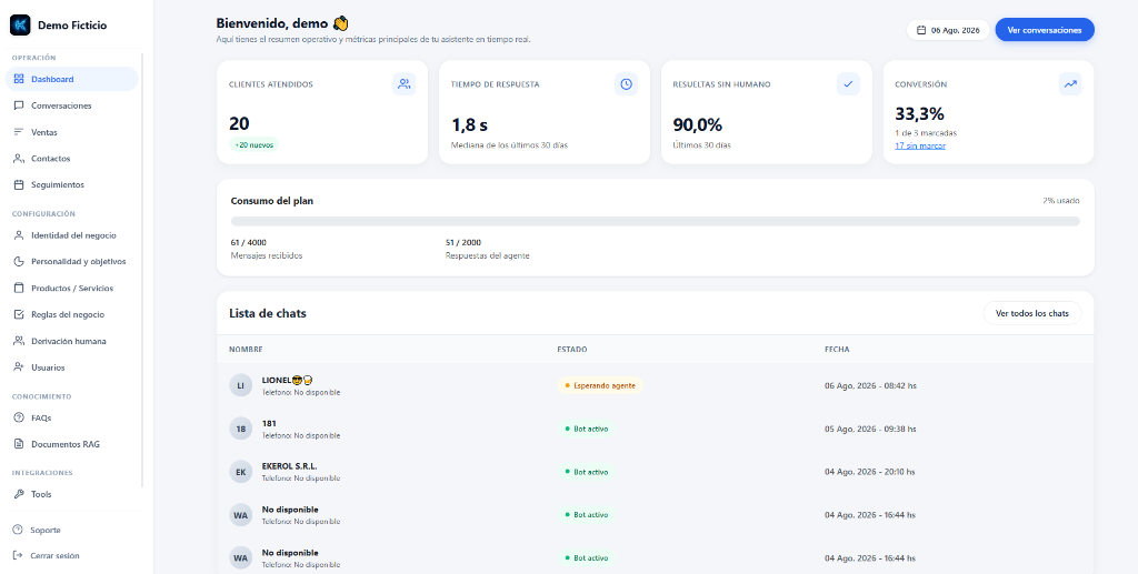 Dashboard Kiersys AI